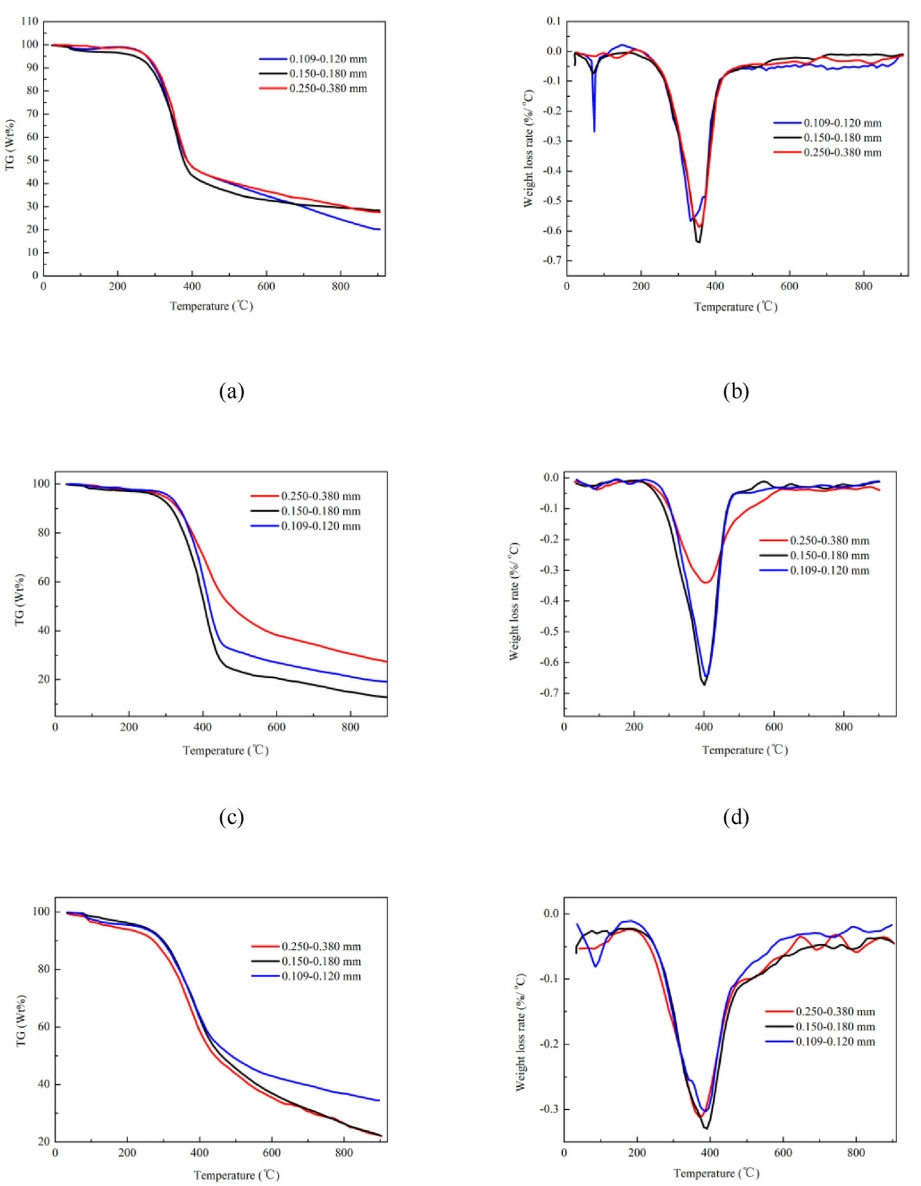 1912754596691431424-thermogravimetric-analysis-tga-service1.png