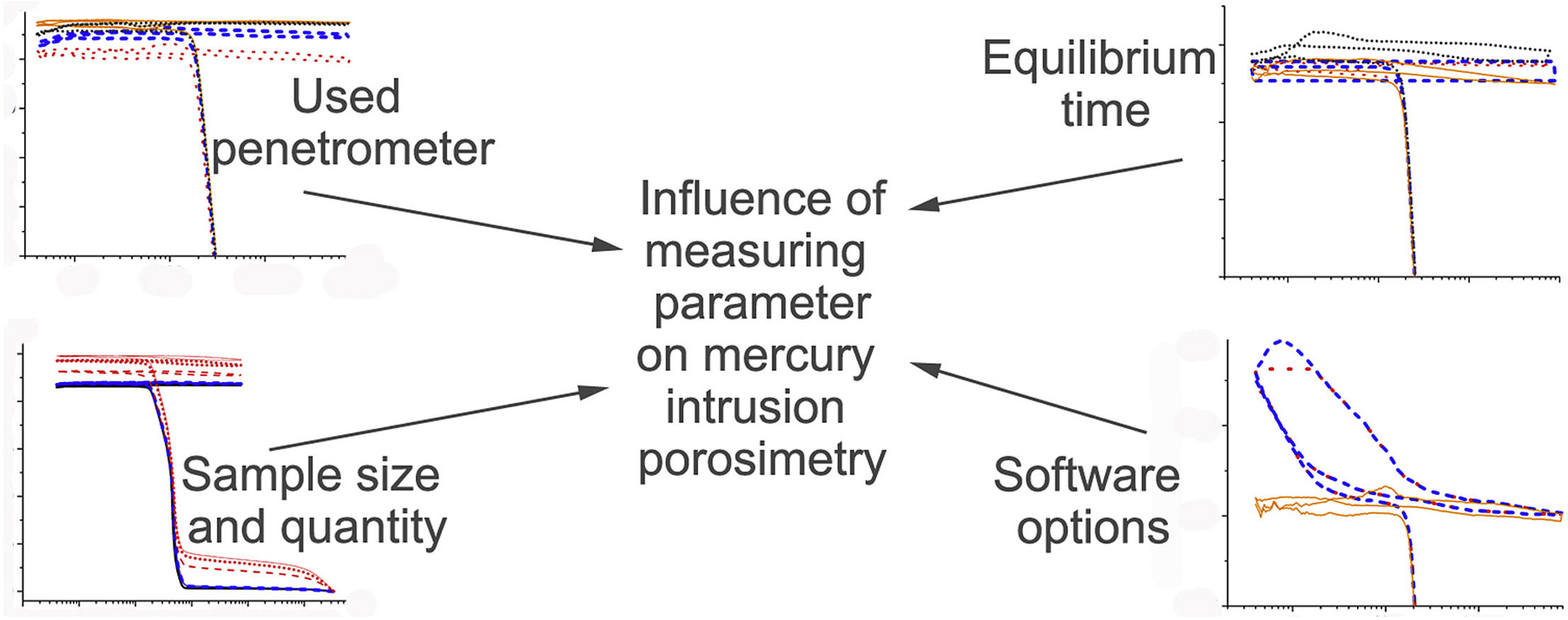 1912757801487814656-mercury-intrusion-porosimetry-mip-testing-service1.jpg