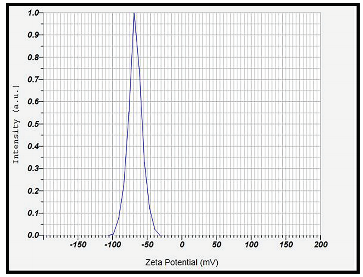 1913134667046440960-zeta-potential-analysis-service2.PNG
