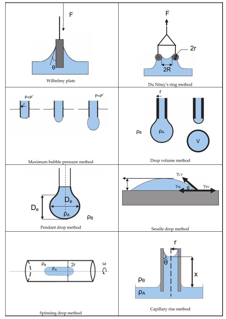 1913152940576198656-contact-angle-surface-tension-measurement-analytical-service2.PNG