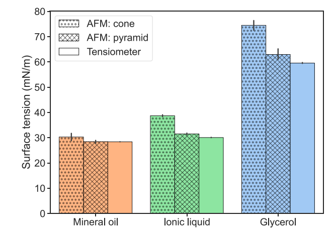 1913153360635744256-contact-angle-surface-tension-measurement-analytical-service3.PNG