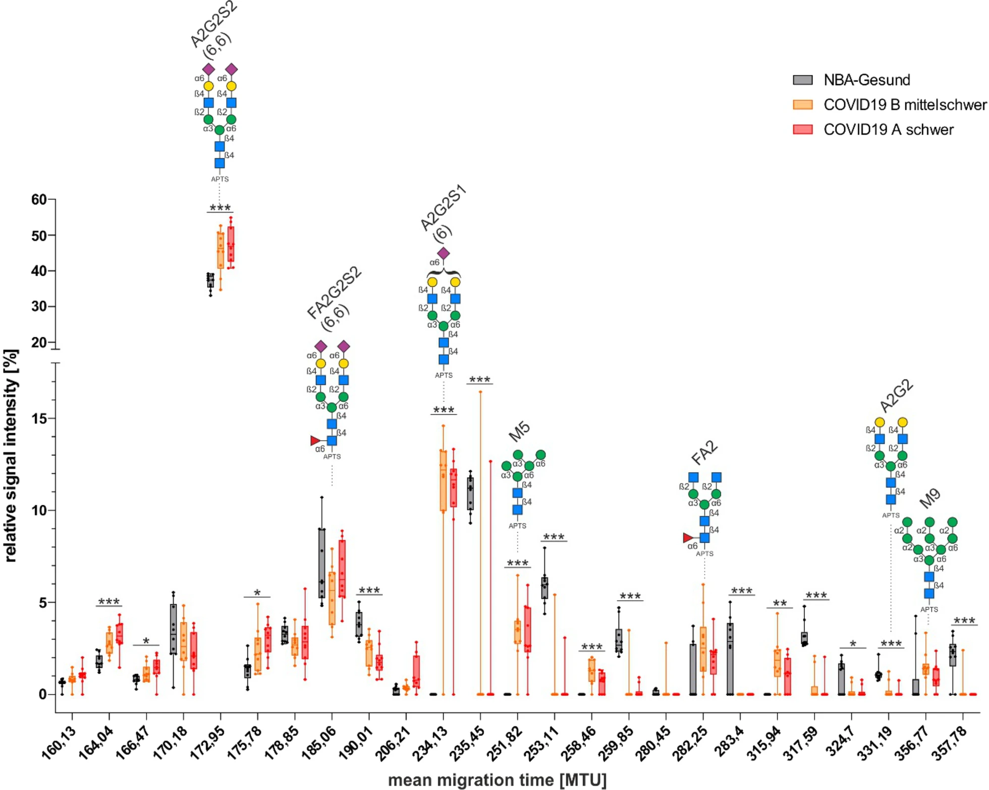 1920037192651624448-n-glycosylation-profiling-service2.webp