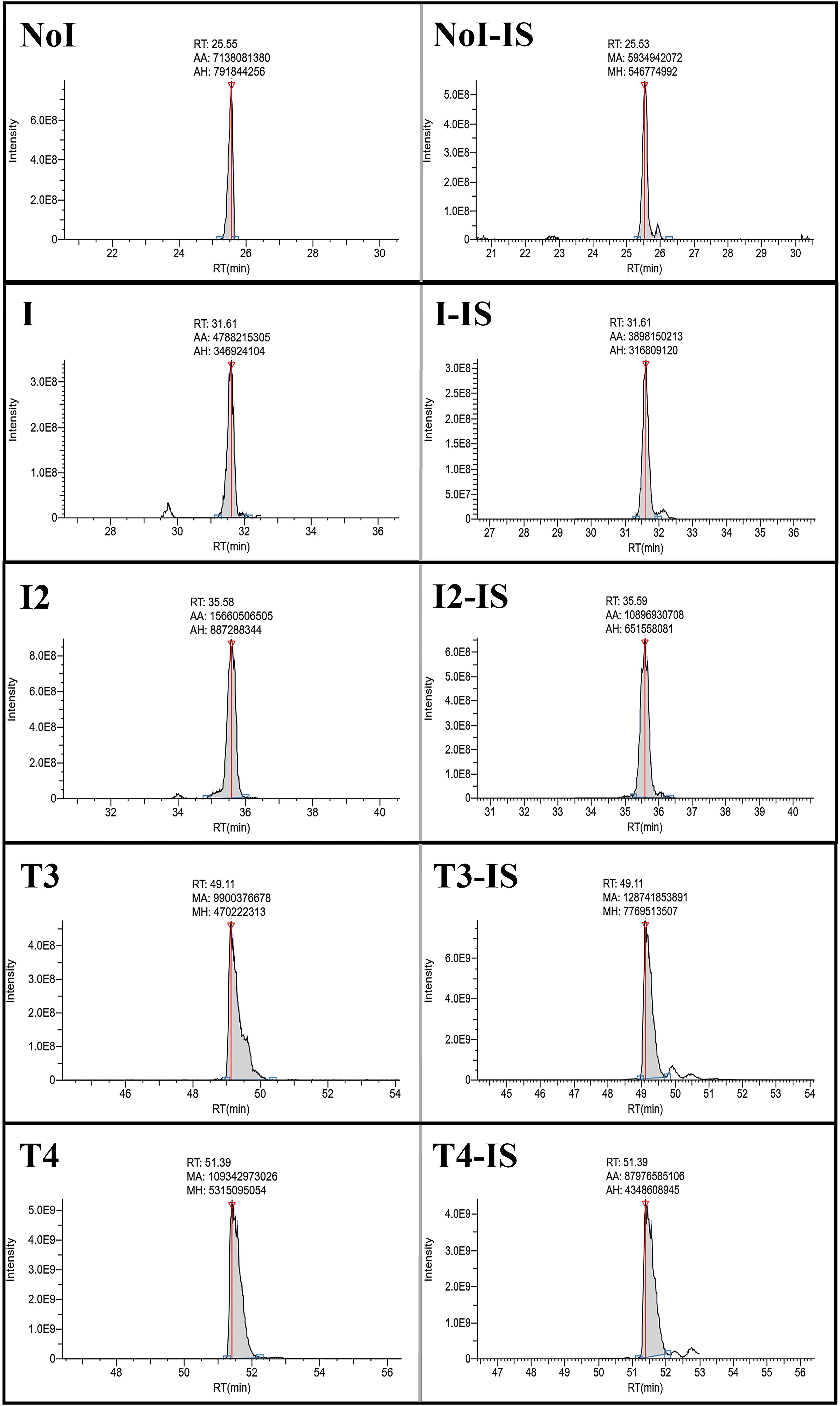 1921855062192803840-iodination-proteomics-service1.jpeg