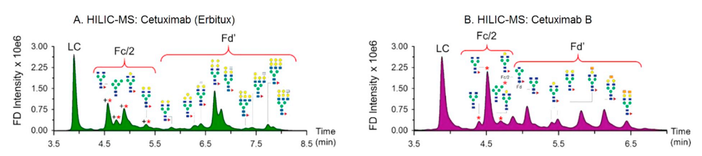 1922168482892992512-protein-drug-glycosylation-analysis-service5.PNG
