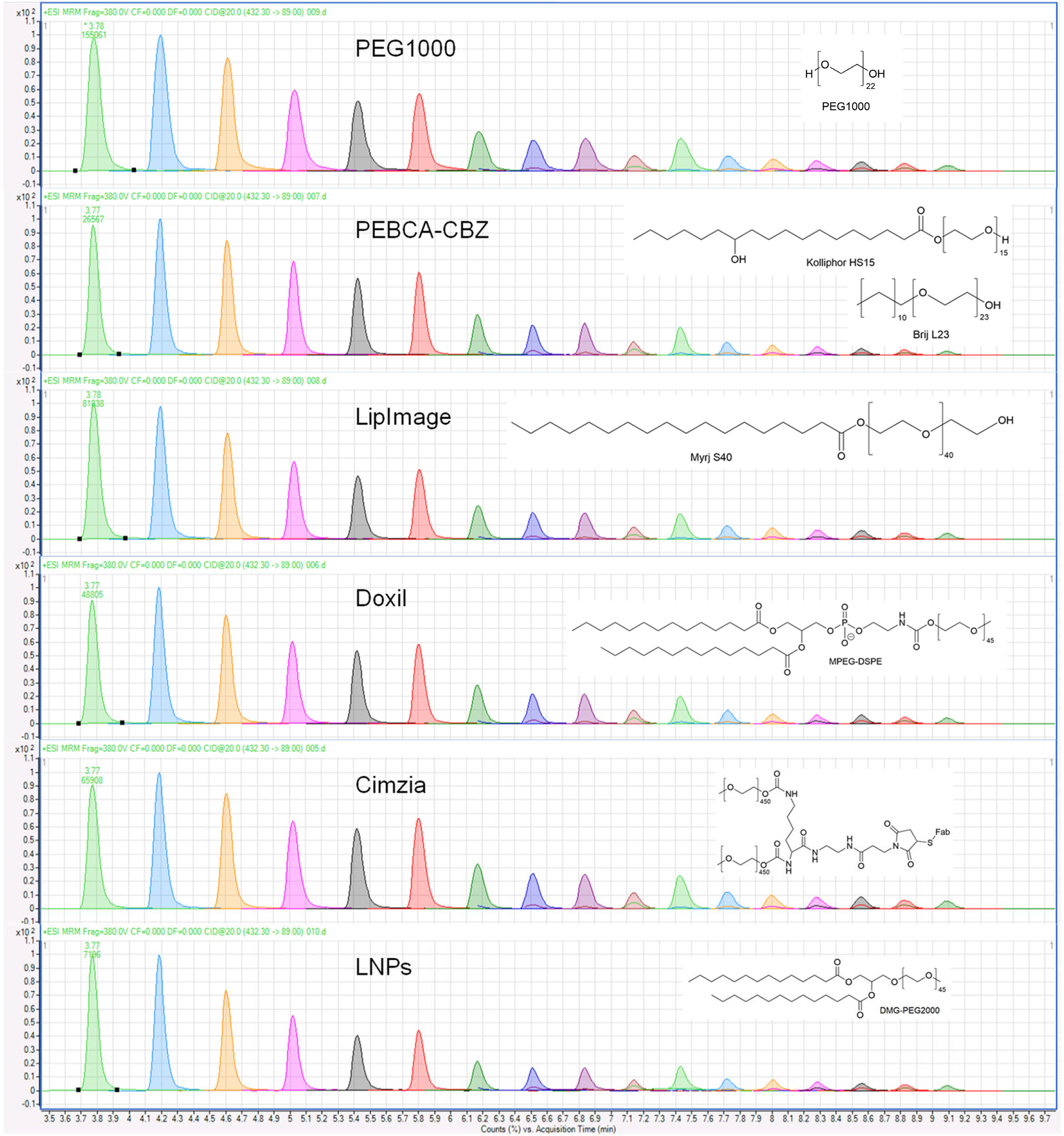 1923212501832028160-protein-pegylation-analysis-service2.jpg