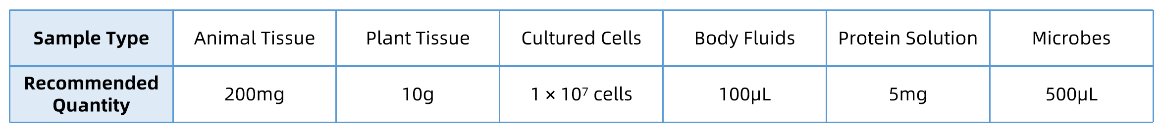 1924674344408698880-amidation-proteomics-service3.png