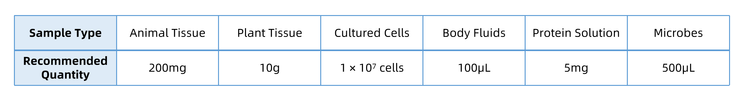 1924732727539126272-cysteinylation-proteomics-service2.png