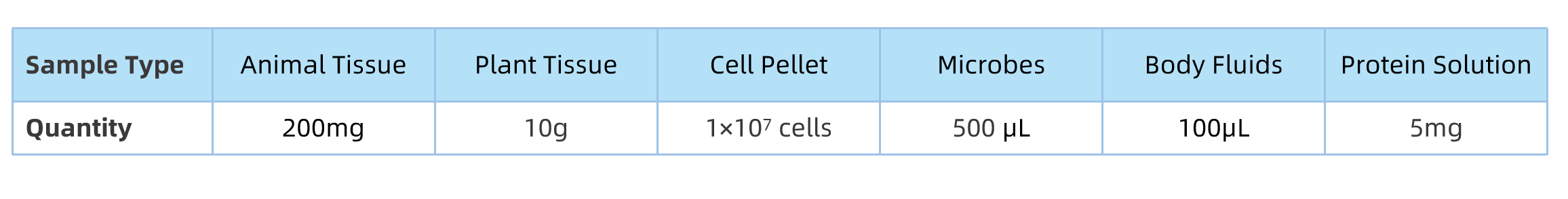 1925080259867824128-hydroxylation-proteomics-service3.png