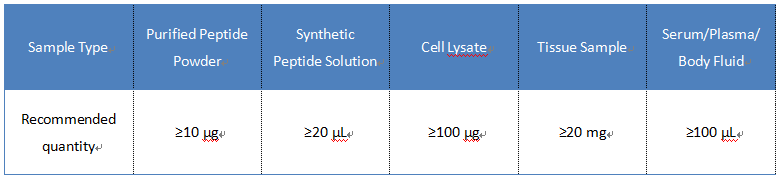 1925108885640302592-alpha-amidated-peptides-analysis-service3.png