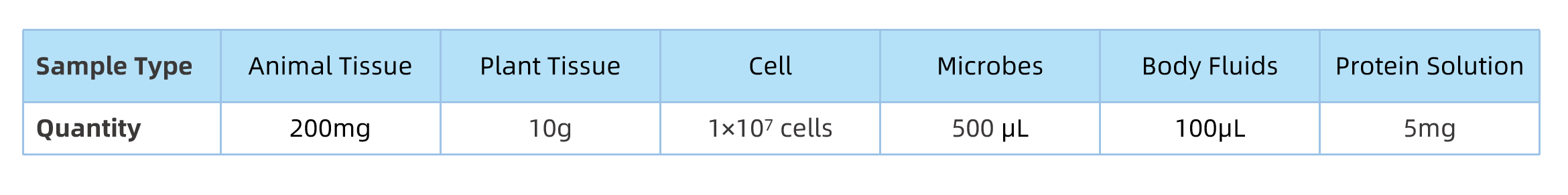 1925123504555544576-arginylation-proteomics-service3.png