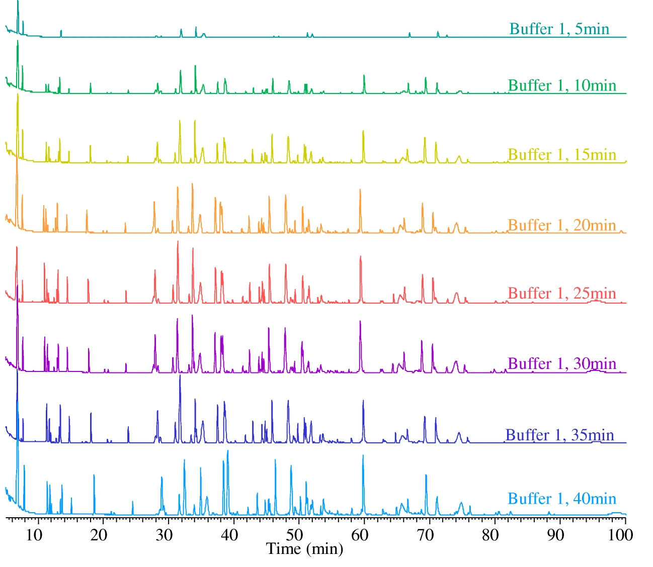 1925473701764648960-peptide-mapping-analysis-service--recombinant-collagen1.png