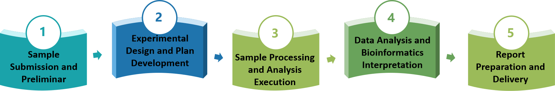 1926840672693334016-multi-omics-services2.png