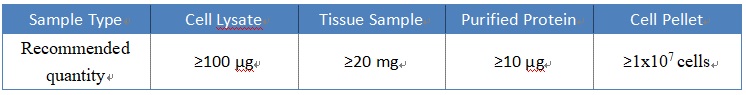 1924750256793833472-diphthamide-proteomics-service3.jpg