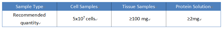 1927646928976859136-o-glcnacylation-profiling-service3.png