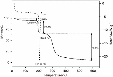 1927649696428969984-pharmaceutical-thermal-stability-analysis-service1.png