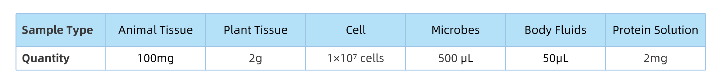 1927664426556182528-glycopeptide-enrichment-service2.png