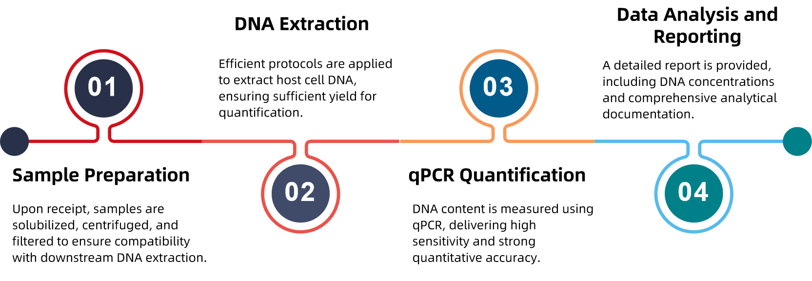1928331256270540800-recombinant-collagen-host-cell-dna-testing-service1.png