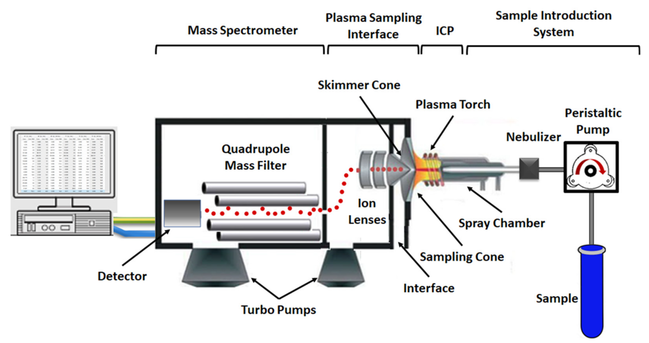 1928332413588066304-recombinant-collagen-heavy-metals-trace-elements-analysis-service1.png