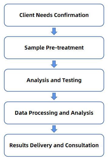 1929728610697596928-pharmaceutical-surface-and-interface-analysis-service1.PNG