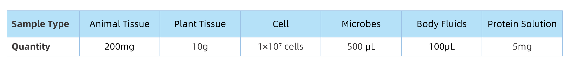 1929838728445546496-acylation-quantitative-proteomics-services2.png