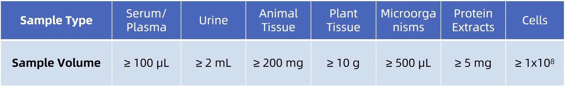1930547926267449344-UbiquitinatedPeptideEnrichmentService2.jpg