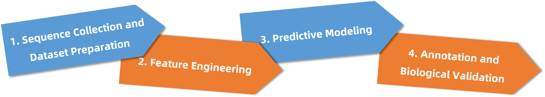 1930553576393396224-post-translational-modification-site-prediction-service2.png