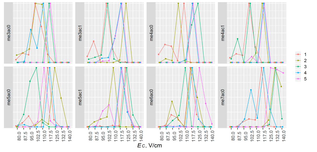 1924307190295416832-middle-down-ms-based-ptm-analysis-service4.PNG
