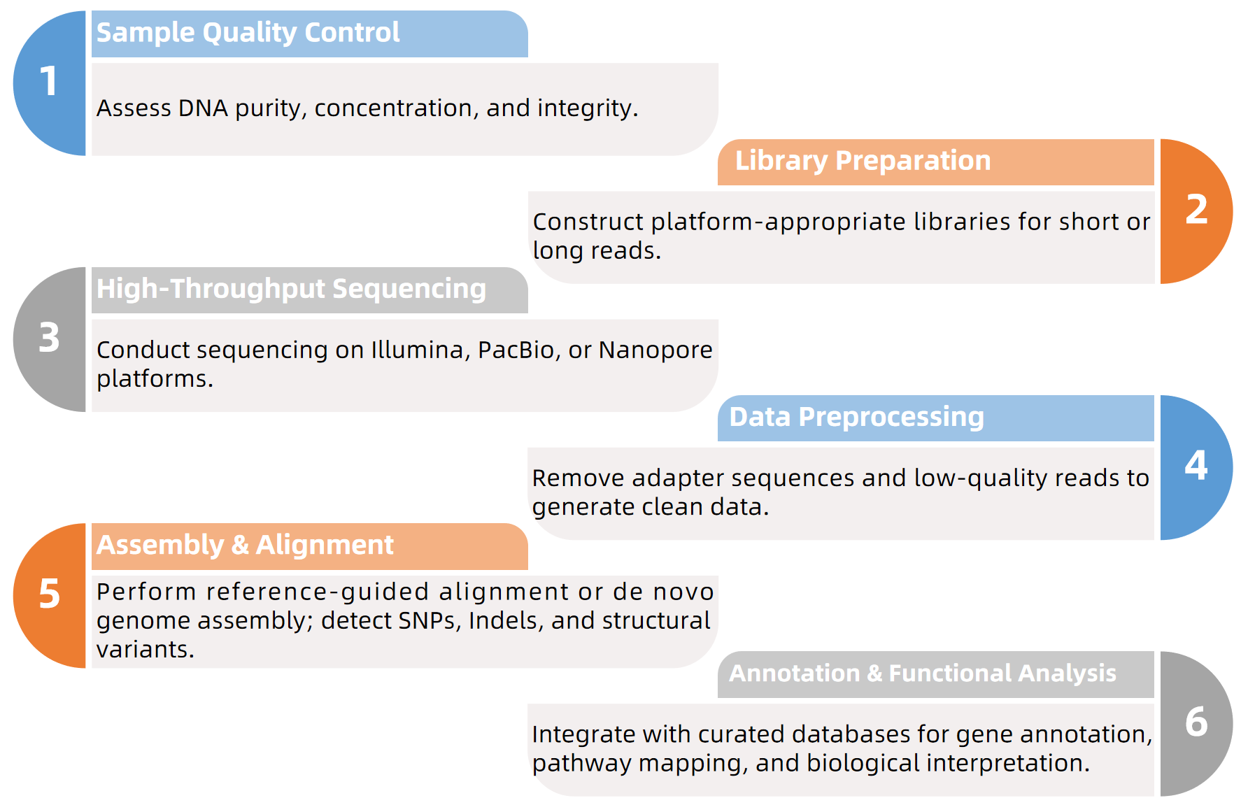 1931948482680705024-genome-sequencing-service1.png