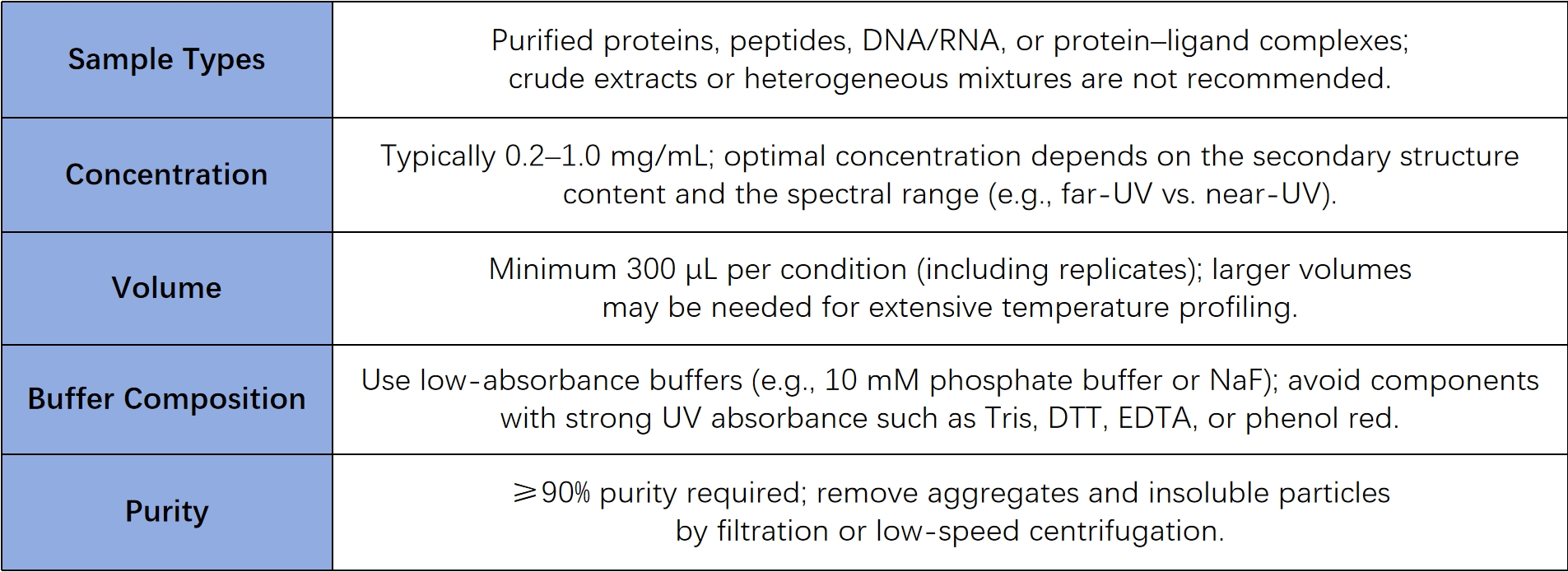 1933035925093863424-variable-temperature-circular-dichroism-vt-cd-analysis-service3.jpg