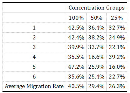 1933455935805181952-cell-migration-assay-service-recombinant-collagen-evaluation4.png