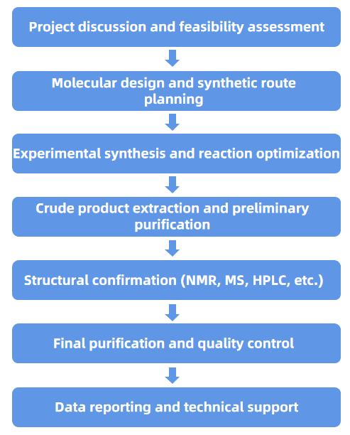 1934480649059160064-custom-chemical-probe-synthesis-service1.PNG