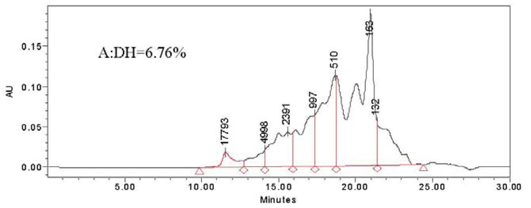 1934531602374316032-peptide-molecular-weight-distribution-analysis-service1.png