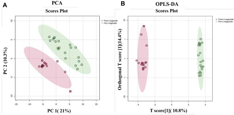 1935239586184286208-comparing-lfq-and-isobaric-labeling-strategies-in-proteomics-quantification4.png