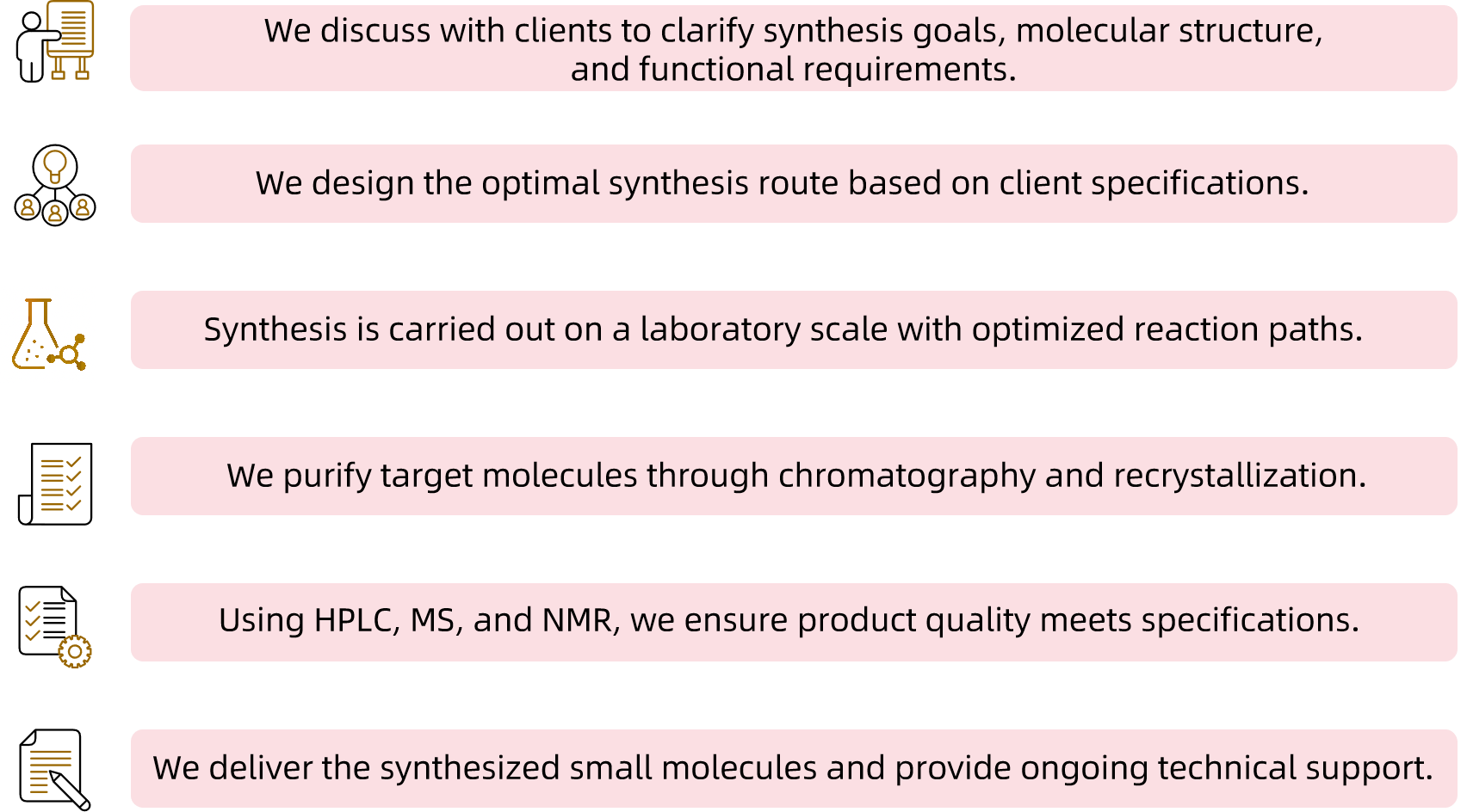 1935174931092983808-custom-small-molecule-synthesis-service1.png