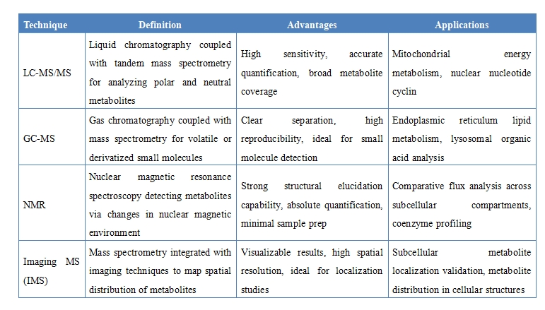1935269457304342528-subcellular-targeted-metabolomics-service.jpg