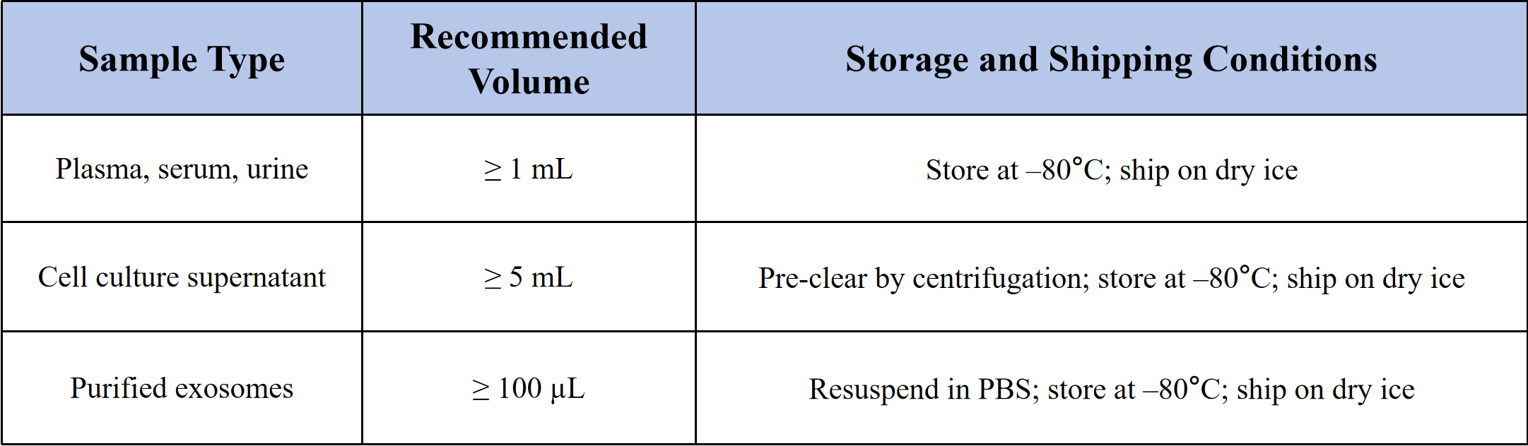 1935582725394780160-exosomes-identification-service3.png
