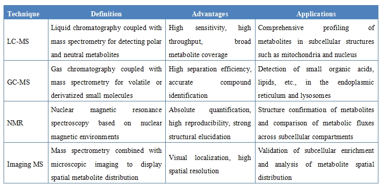 1935622682918375424-subcellular-untargeted-metabolomics-service.jpg