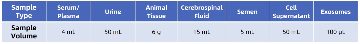 1937771347984371712-exosomes-metabolomics-services2.png