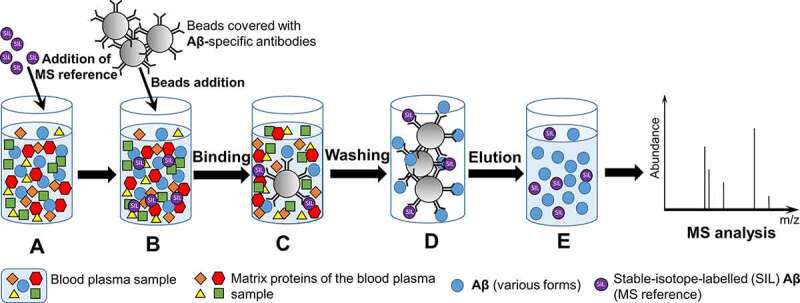 1938172771809480704-ip-ms-protein-interactomics-analysis-service1.jpg