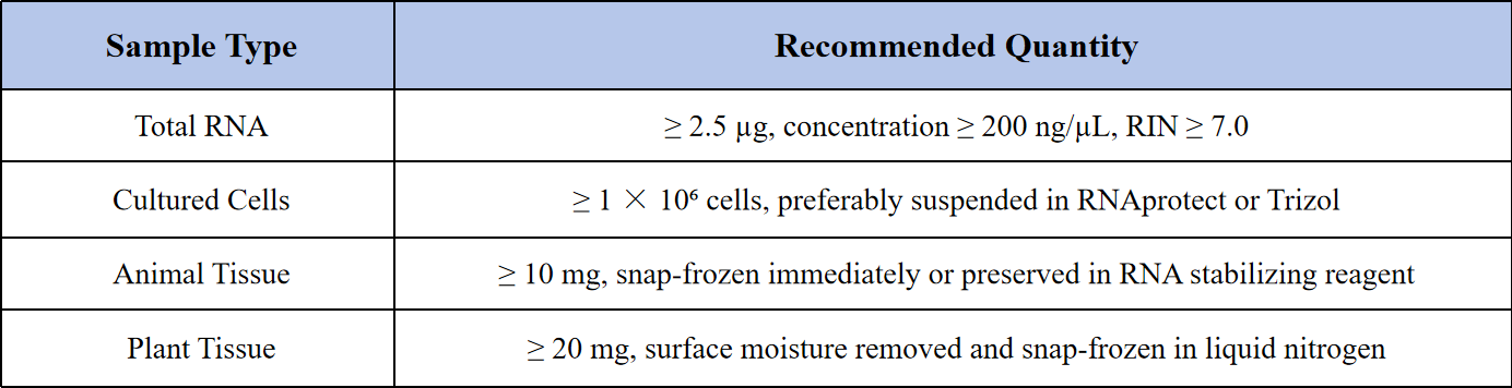 1940603769969037312-reference-based-transcriptome-sequencing-service3.png