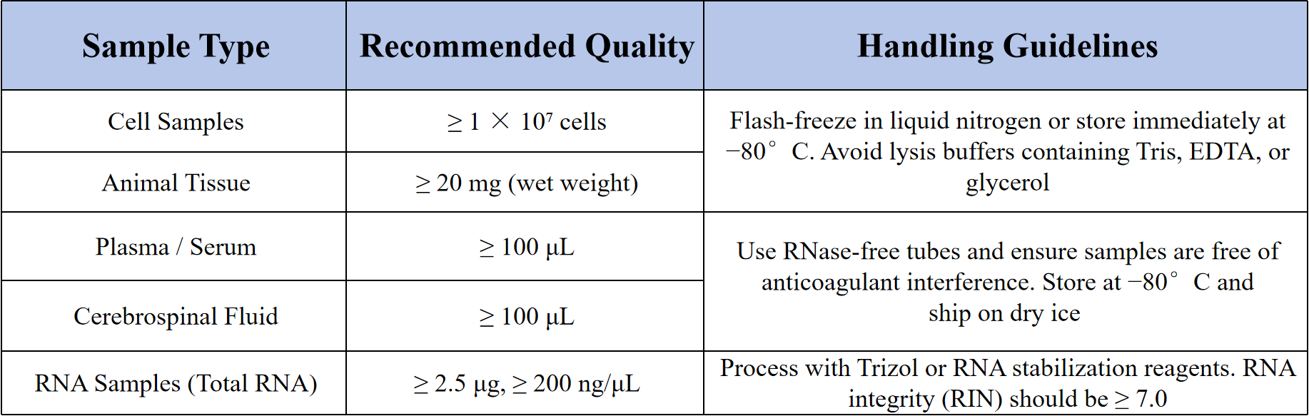 1941017036080140288-8-oxo-gtp-quantification-service3.png