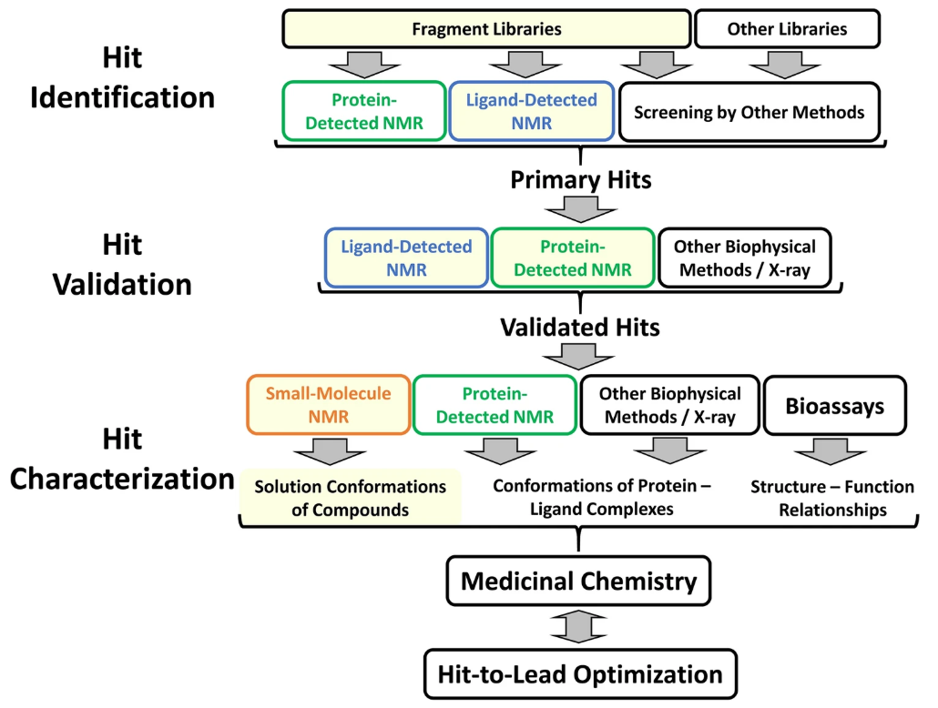 1942482783390257152-nuclear-magnetic-resonance-nmr-spectroscopy-analysis-service-drug-discovery1.PNG