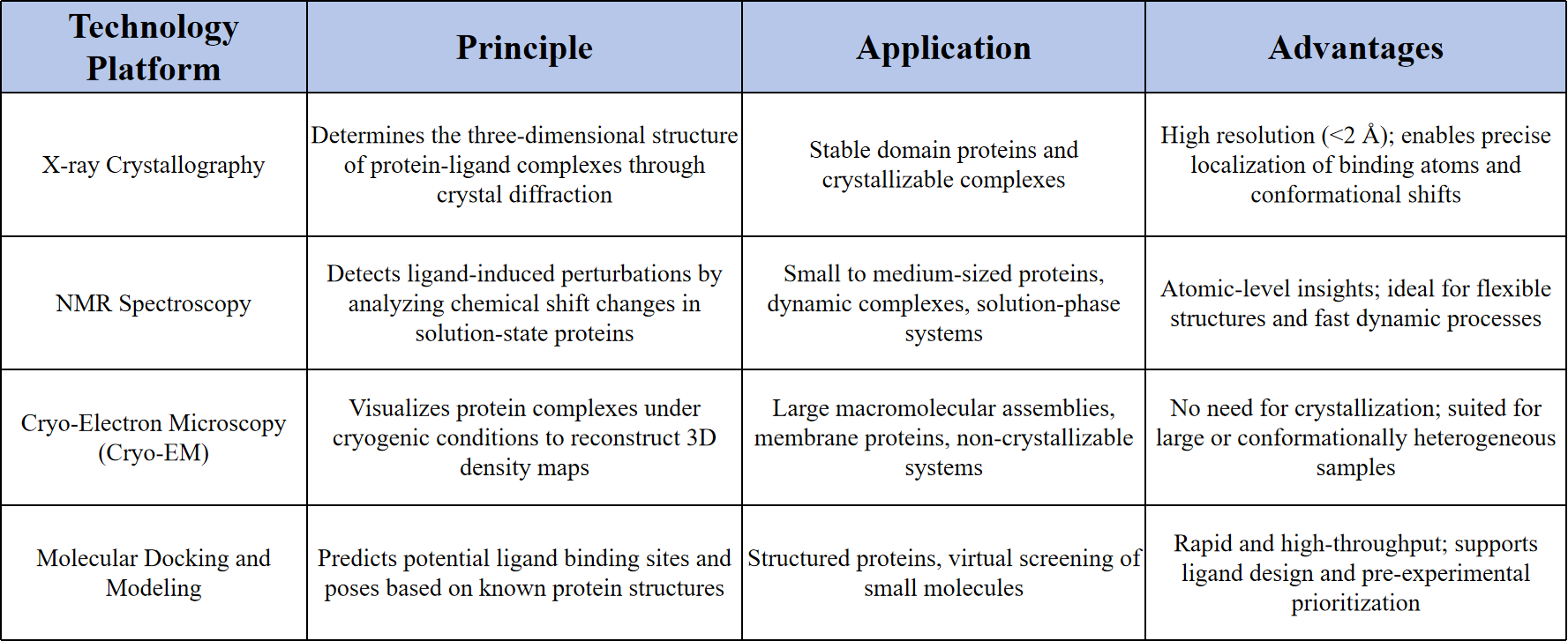 protein-ligand-binding-site-detection-service2.png