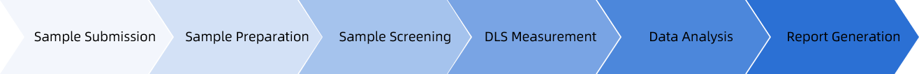 1942848316090470400-dynamic-light-scattering-dls-analysis-service-drug-discovery2.png