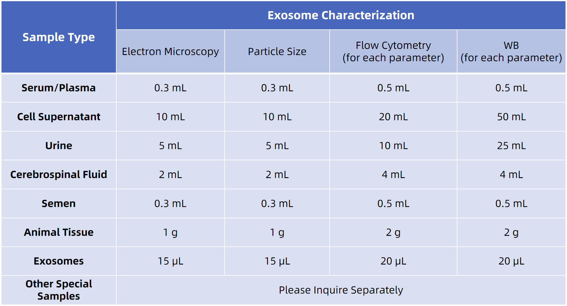 1943482056055574528-tem-based-exosome-identification-service2.png