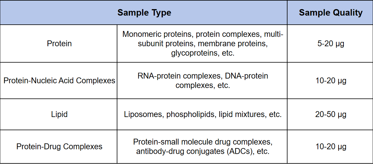 1946096671428038656-emr-native-ms-based-molecular-weight-identification-service2.png