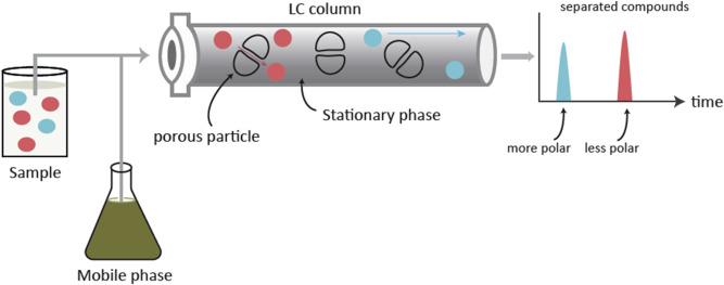 1946137480575700992-rp-hplc-peptide-purity-analysis-service1.jpg