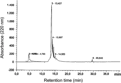 1946138233449074688-rp-hplc-peptide-purity-analysis-service2.webp