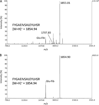 1947227222255980544-ms-peptide-purity-analysis-service1.gif