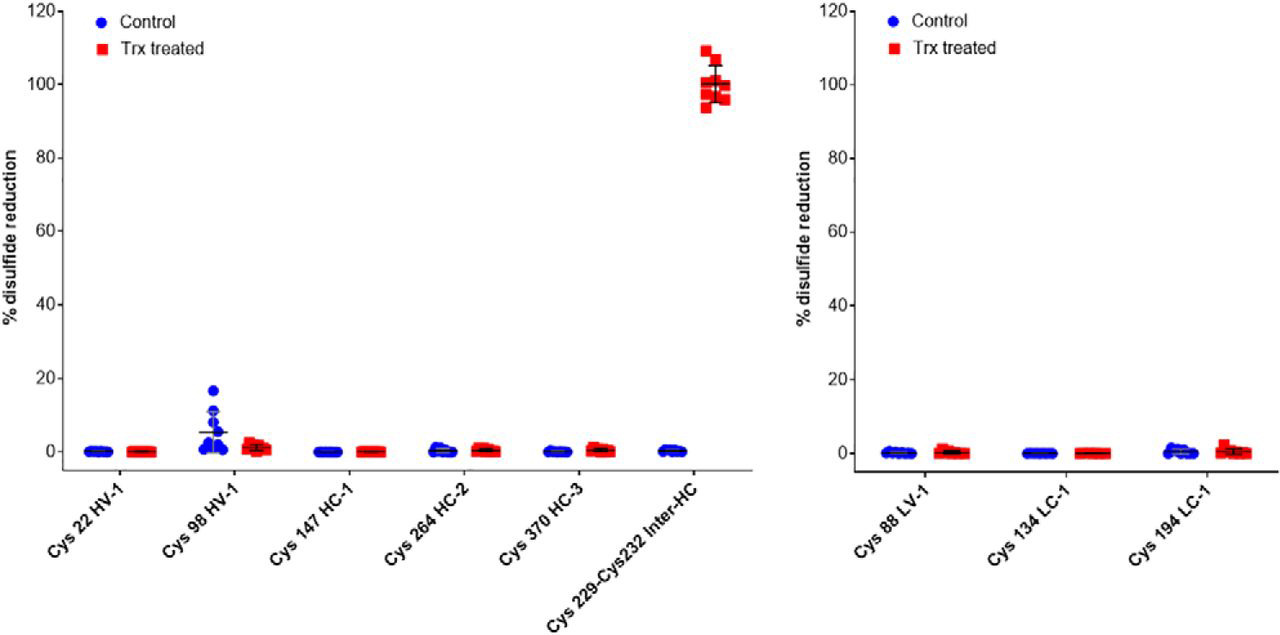 1947954583284862976-peptide-disulfide-bond-quantitative-analysis-service1.jpg